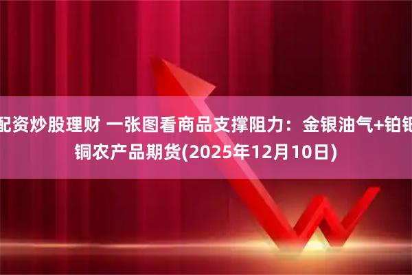 配资炒股理财 一张图看商品支撑阻力:金银油气+铂钯铜农产品期货(2025年12月10日)
